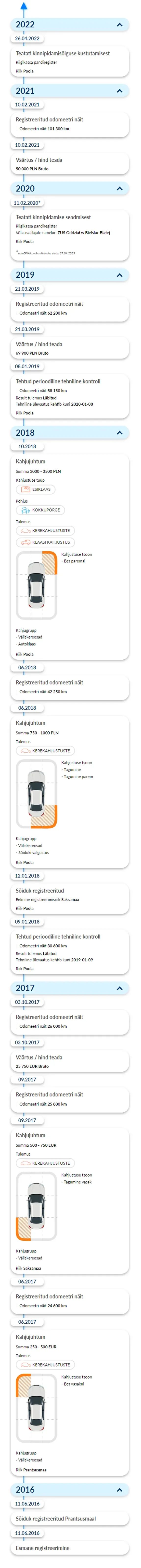 autoDNA aruanne sõiduki ajaloo kohta - Sõiduki ajalugu